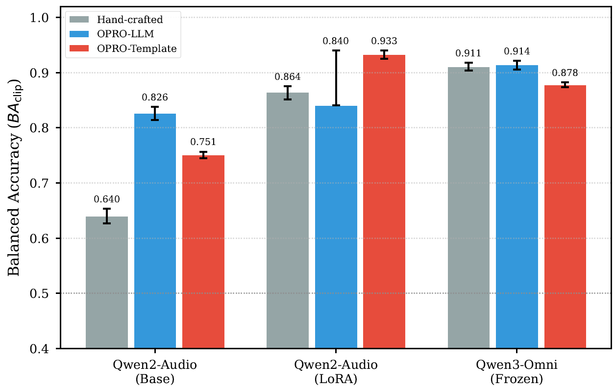 Audio-Language Models for Voice Activity Detection