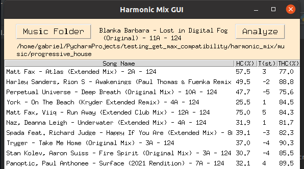 Thesis Harmonic EDM Mixing