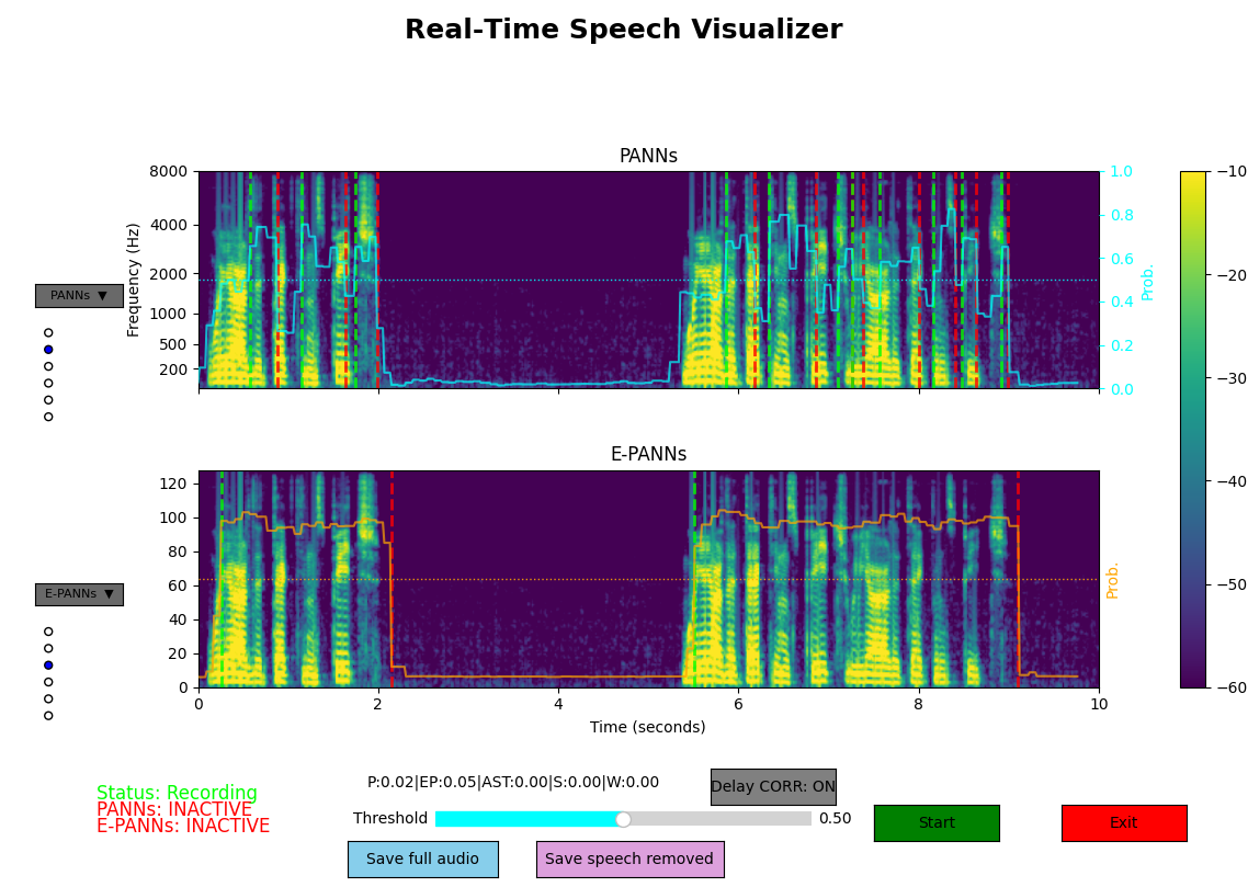 Speech Removal Framework